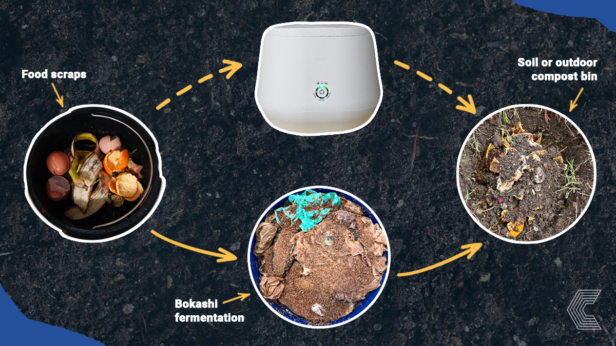 bokashi-composting-process-graphic