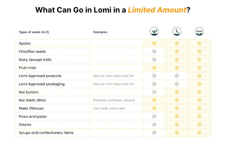 Lomi-limited-items