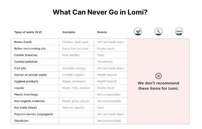 Lomi-never-items