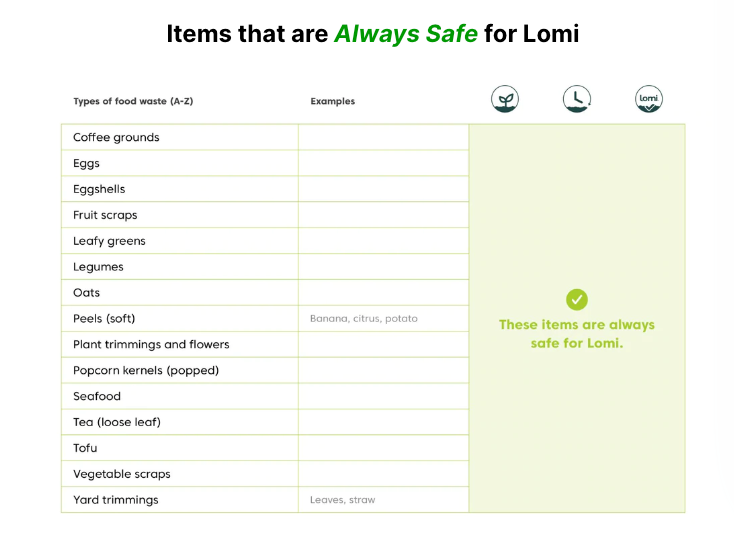 lomi-always-safe-items